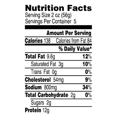 Nutfacts